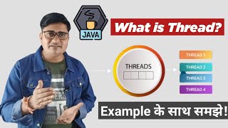 What is thread in java in hindi | Thread Program in Java | Creating a thread in Java