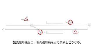 【鉄道信号】出発信号機・場内信号機(前編)