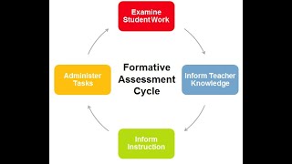 Formative Assessment Complete Explanation in Urdu