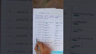 Tnpsc Shortcut உலக தமிழ் மாநாடு