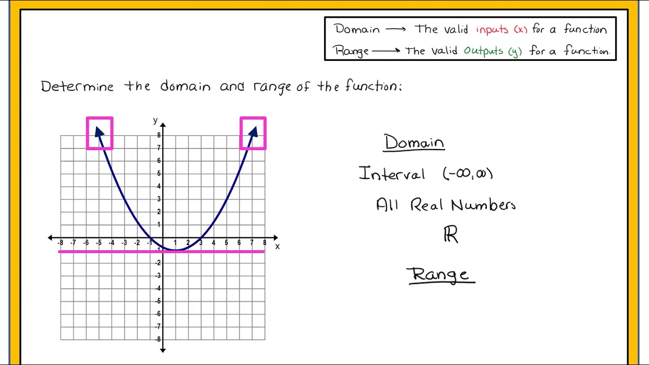 Functions: Domain & Range (Graphs) Part 2 Of 2 - YouTube