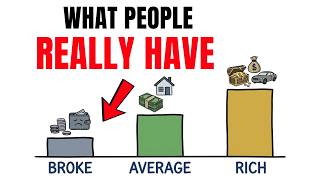 Concerning: How Little the Average Person Has Saved