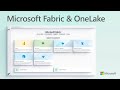 Can cross-cloud data analytics be easy? | Microsoft Fabric