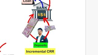 Incremental CRR (ICRR) Economy
