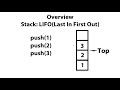 Stacks Overview: What is a Stack?