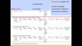 Understanding the AGA IBS Treatment Guidelines