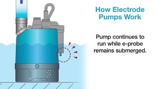 How Tsurumi Electrode Pumps Work