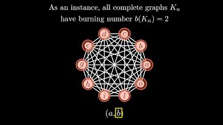 Graph burning problem