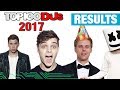 TOP 10 DJ MAG 2017 RESULTS | Top 10 Djs Of The World