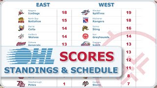 OHL Sep 28 : Scores Standings Schedule : 2024-25 Ontario Hockey League