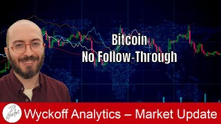 Bitcoin No Follow-Through - Wyckoff Trading Course - 2.10.2025