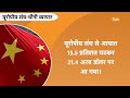 china economy crisis डूब गयी चीनी अर्थव्यवस्था मच गया बीजिंग में हाहाकार