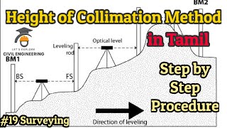 Height of Collimation method in Tamil | Surveying Levelling in Tamil