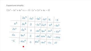 Multiplying Polynomials using Two-Way Tables