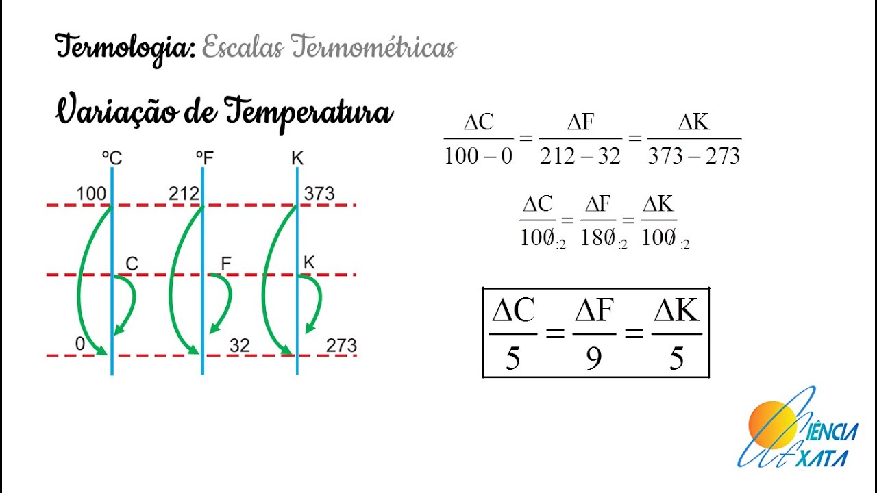 Em Relação Ao Comportamento Das Temperaturas