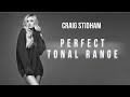 Perfect Tonal Range - Craig Stidham #modelphotography #photography #blackandwhitephotography