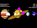 history of the solar system version 3