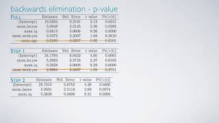 Model Selection - Linear Regression and Modeling
