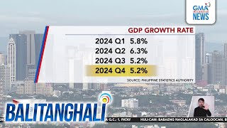 GDP Growth Rate | Balitanghali