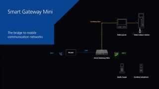 TechnikaDesign.Pl Bramka Siedle Smart Gateway Mini