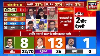 Kalkaji सीट से पीछे चल रहीं Delhi की CM Atishi | Delhi Election Result