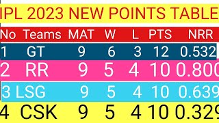 IPL Points Table 2023 - After GT v DC  Match || IPL 2023 Points Table Today After DC VS GT Match