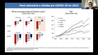 Macroeconomía en Acción 2021-I - Carlos Oliva, Presidente del Consejo Fiscal