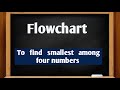 Draw Flowchart to find smallest among four numbers. /Flowchart