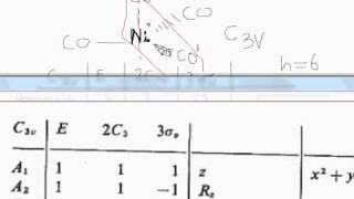 Group Theory Part 7: C3v point group problem, Irreducible Representation IR stretching bands