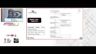 KSOS2024 IC30 T4 Dr RRajalaksmiBurden of undiagnosed and sub optimally controlled diabetes across In