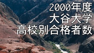 大谷大学（谷大）高校別合格者数ランキング【2000年度版】～ゆっくり読み上げ～