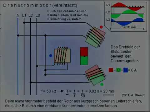 Drehstrommotor Funktionsweise Youtube Drehstrommotor Funktionsweise Youtube