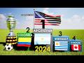 Copa America All winners 1916-2024