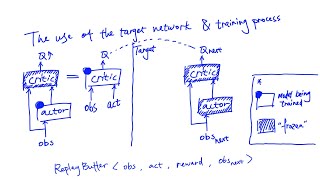 Reinforcement Learning - "DDPG" explained