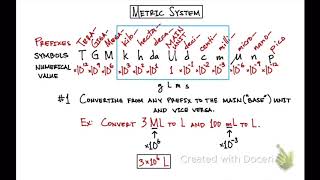 Unit Conversion and Density