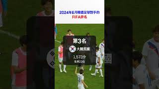 2024年6月韓國足球對手的FIFA排名