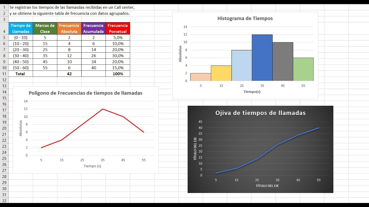 Diseñar Un Histograma, Polígono De Frecuencias Y Ojiva Con Excel - YouTube