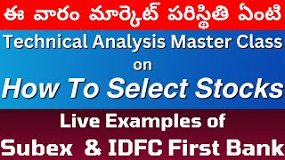 Improve your Technical Analysis, SUBEX, DFC First Bank, Nifty, Bank Nifty, Latest Stock Market News