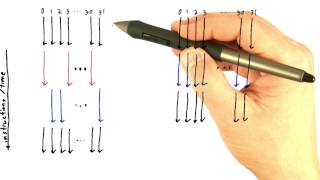 Thread Divergence Penalty - Intro to Parallel Programming