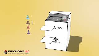 How Tabulators Work (Not Voting Machines)