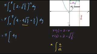 Example 3: Disk Method (rotating around a non-coordinate axis)