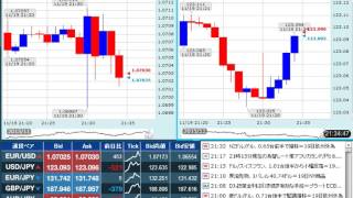 【FX経済指標】2015年11月19日★21時30分：欧)ECB理事会議事要旨(10月22日開催分)