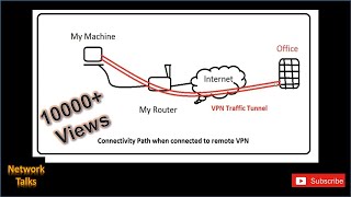 Adding Route In Windows Machine