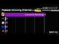 Jake 100animations Vs 4 Other Rankings [] 2017-2020 [] Emerald Rankings []