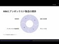 【ev革命】テスラのcybercabが自動車製造を変える！ 塗装をやめる…衝撃の製造法とは？