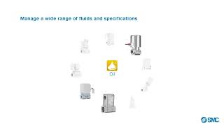 SMC`s 2-port valves:"flows in a controlled manner."