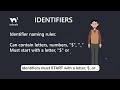 JavaScript Variables - Part 3 - Identifiers - #w3schools #javascript #programming