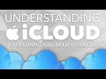 What Is iCloud? A Complete Breakdown of Apple’s iCloud Service (iPhone, iPad & Mac)