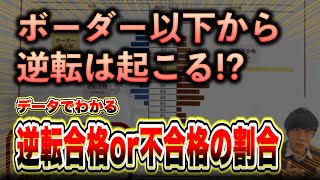 【逆転合格はどれぐらい起こる？】まだ諦めるな！！二次試験の逆転合格の割合を3つのケースで徹底解説！！