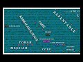 AMAZING  BIBLE CODE  FROM THE BOOK - 